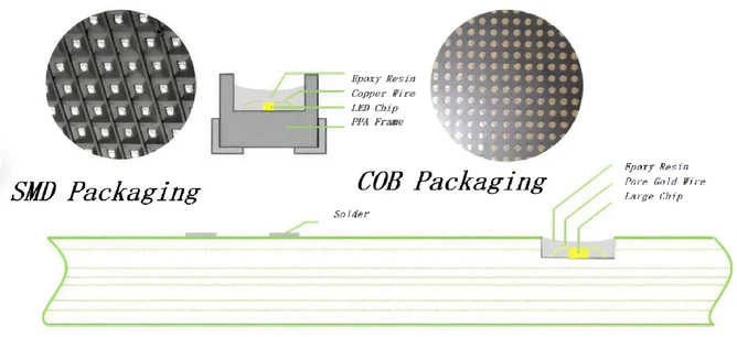 LED screen LED screen